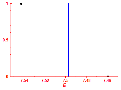 Strength function